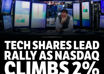 Tech shares lead rally as nasdaq climbs 2% 7 Tech shares lead rally as nasdaq climbs 2%