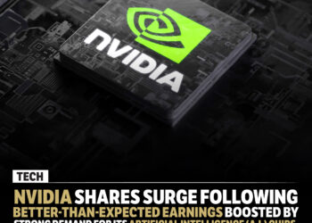 Nvidia shares surge following better-than-expected earnings boosted by strong demand for its artificial intelligence chips.