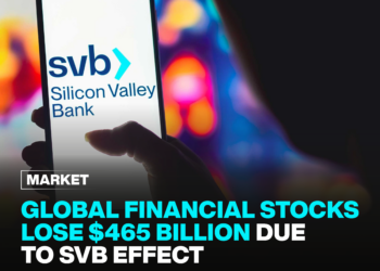 Global financial stocks lose $465 billion due to SVB effect