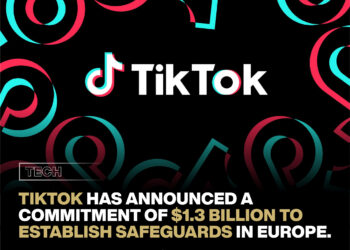 TikTok has announced a $1.3 billion investment to establish safeguards in Europe.