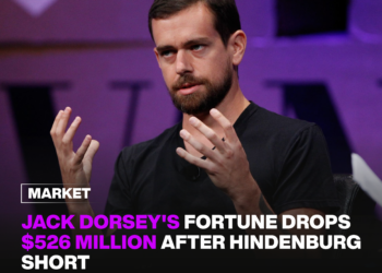 Jack Dorsey's Fortune Drops $526 Million After Hindenburg Short. 6 Jack Dorsey's Fortune Drops $526 Million After Hindenburg Short