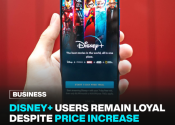 Disney+ Users Remain Loyal Despite Price Increase