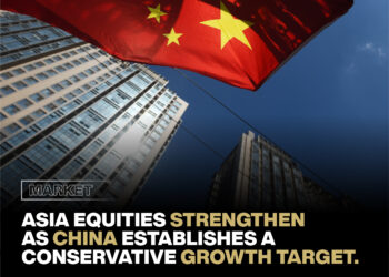 Asia equities strengthen as China establishes a conservative growth target.