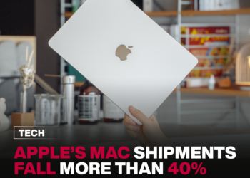 Apple’s Mac shipments fall more than 40%. 6 Apple’s Mac shipments fall more than 40%.