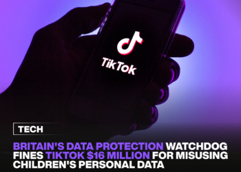Britain's data protection watchdog fines TikTok $16 million for misusing children's personal data. 4 Britain's data protection watchdog fines TikTok $16 million for misusing children's personal data.