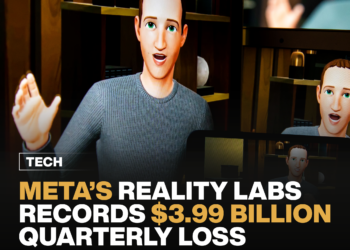 Meta’s Reality Labs records $3.99 billion quarterly loss 9 Meta’s Reality Labs records $3.99 billion quarterly loss