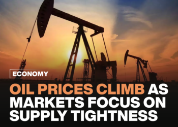 Oil prices climb as markets focus on supply tightness.