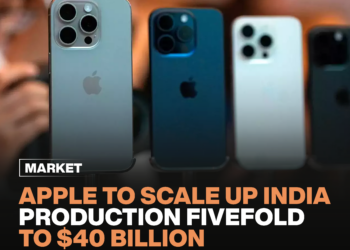 Apple to Scale Up India Production Fivefold to $40 Billion.
