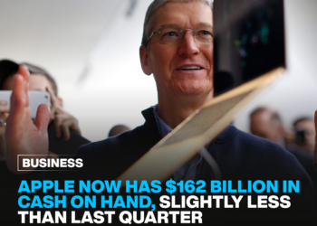 Apple now has $162 billion in cash on hand, slightly less than last quarter. 2 Apple now has $162 billion in cash on hand, slightly less than last quarter.