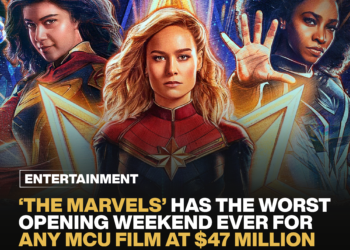 The Marvels has the worst opening weekend ever for any MCU film at $47 million. 6 The Marvels has the worst opening weekend ever for any MCU film at $47 million.