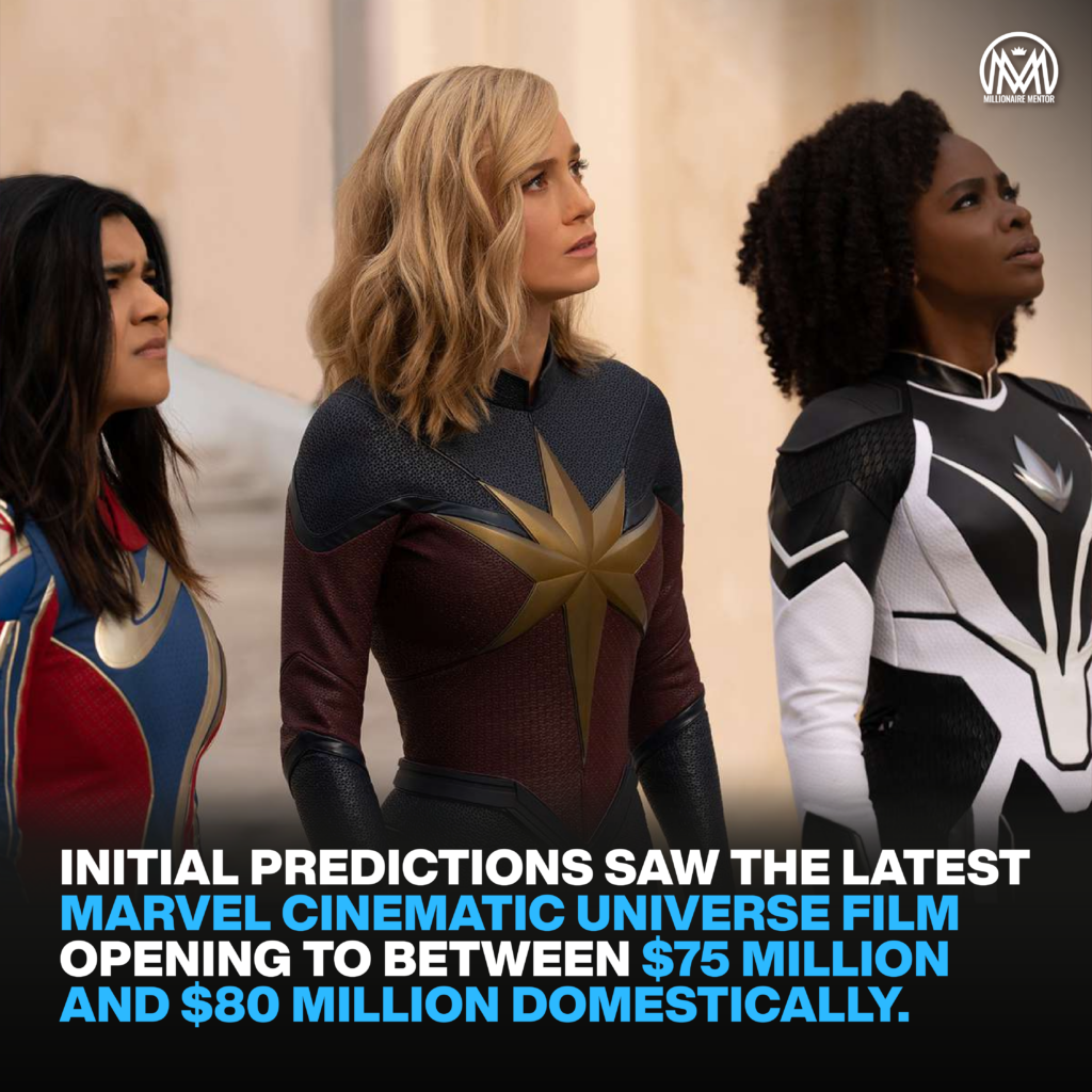 The Marvels: MCU's Worst Opening Weekend, $47M.