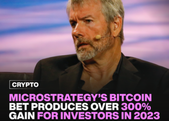 MicroStrategy’s bitcoin bet produces over 300% gain for investors in 2023 5 MicroStrategy's Bitcoin bet yields 300% gain for 2023 investors