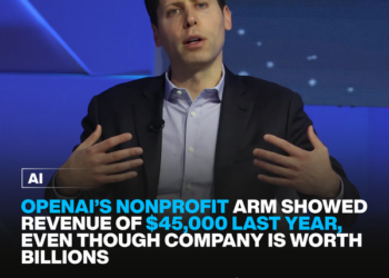 OpenAI’s nonprofit arm showed revenue of $45,000 last year, even though company is worth billions