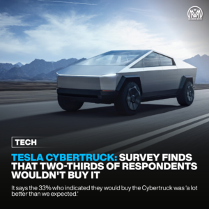 Tesla Cybertruck: Survey finds that two-thirds of respondents wouldn’t buy it.