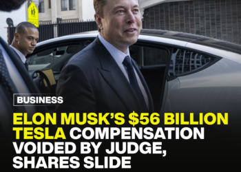 Elon Musk’s $56 billion Tesla compensation voided by judge, shares slide