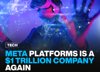 Meta Platforms Is a $1 Trillion Company Again