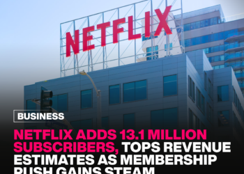 Netflix 13.1M Subscribers Added
