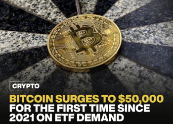 Bitcoin Surges to $50,000 for the First Time Since 2021 on ETF Demand