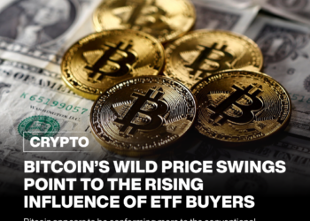 Bitcoin’s Wild Price Swings Point to the Rising Influence of ETF Buyers 18 Bitcoin’s Wild Price Swings Point to the Rising Influence of ETF Buyers